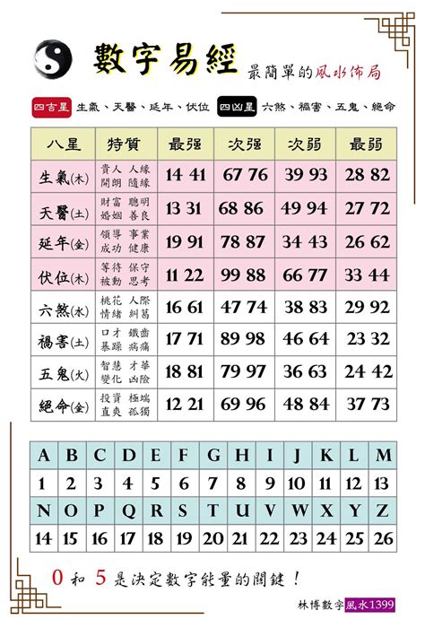 數字風水|探索易經數字對照表：解讀數字風水能量的祕密